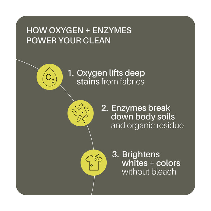 Bright Oxygen Bleach - Plastic Jar (16oz)