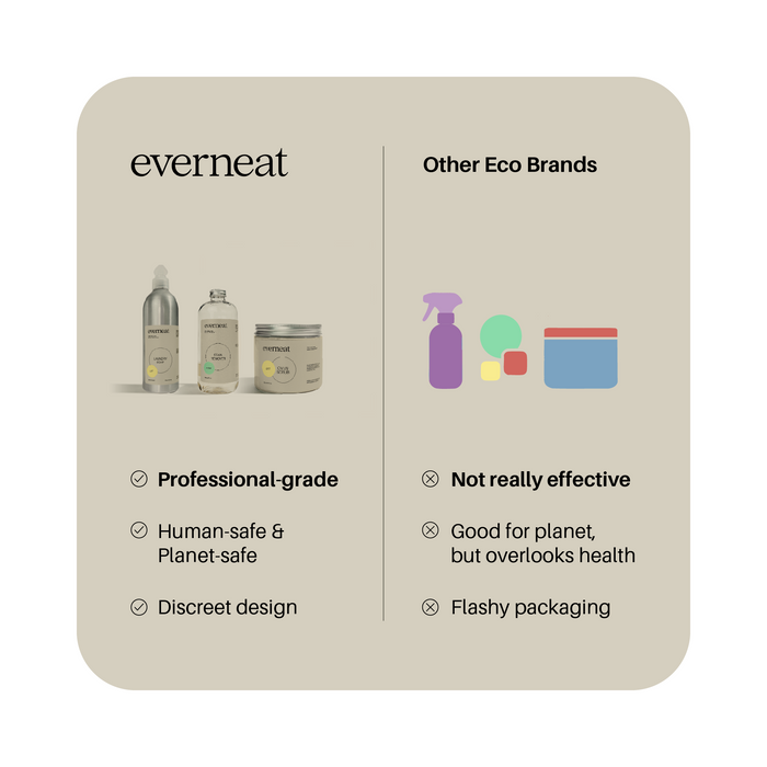 Oven Cleaning Kit - Glass Set