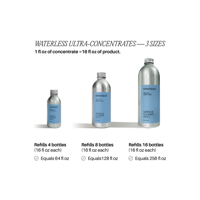 Surface Cleaner & Refill - Plastic Set