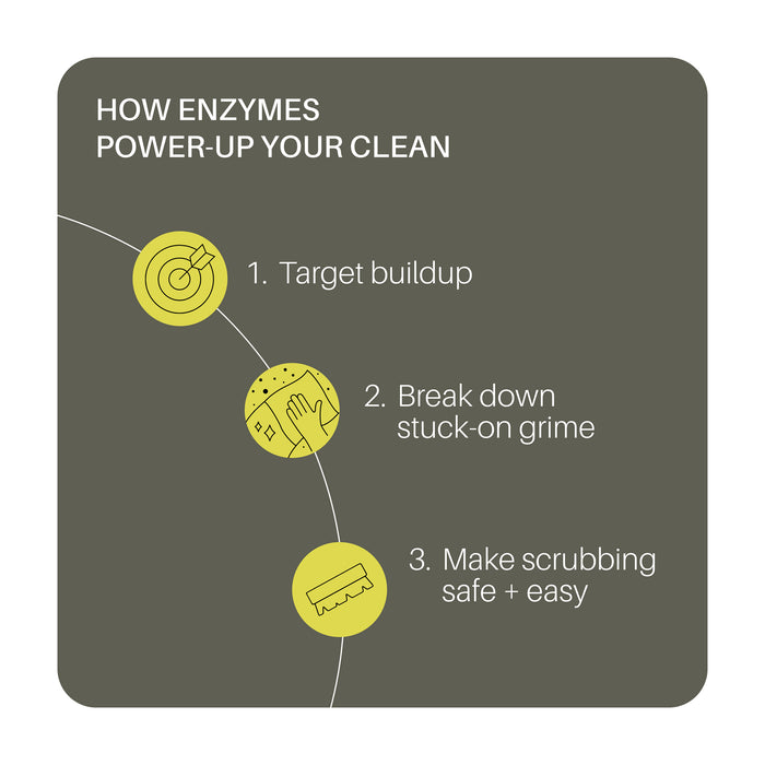 Soft Scrub - Plastic Jar (16oz)